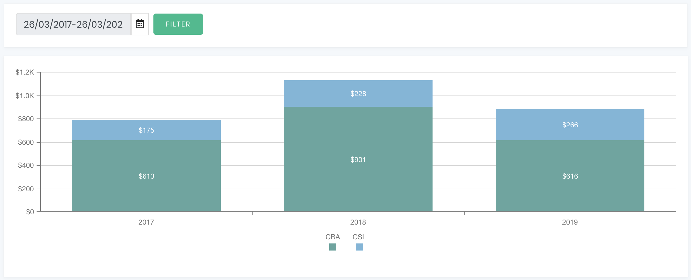 Viewing dividend income in Navexa's portfolio tracker.