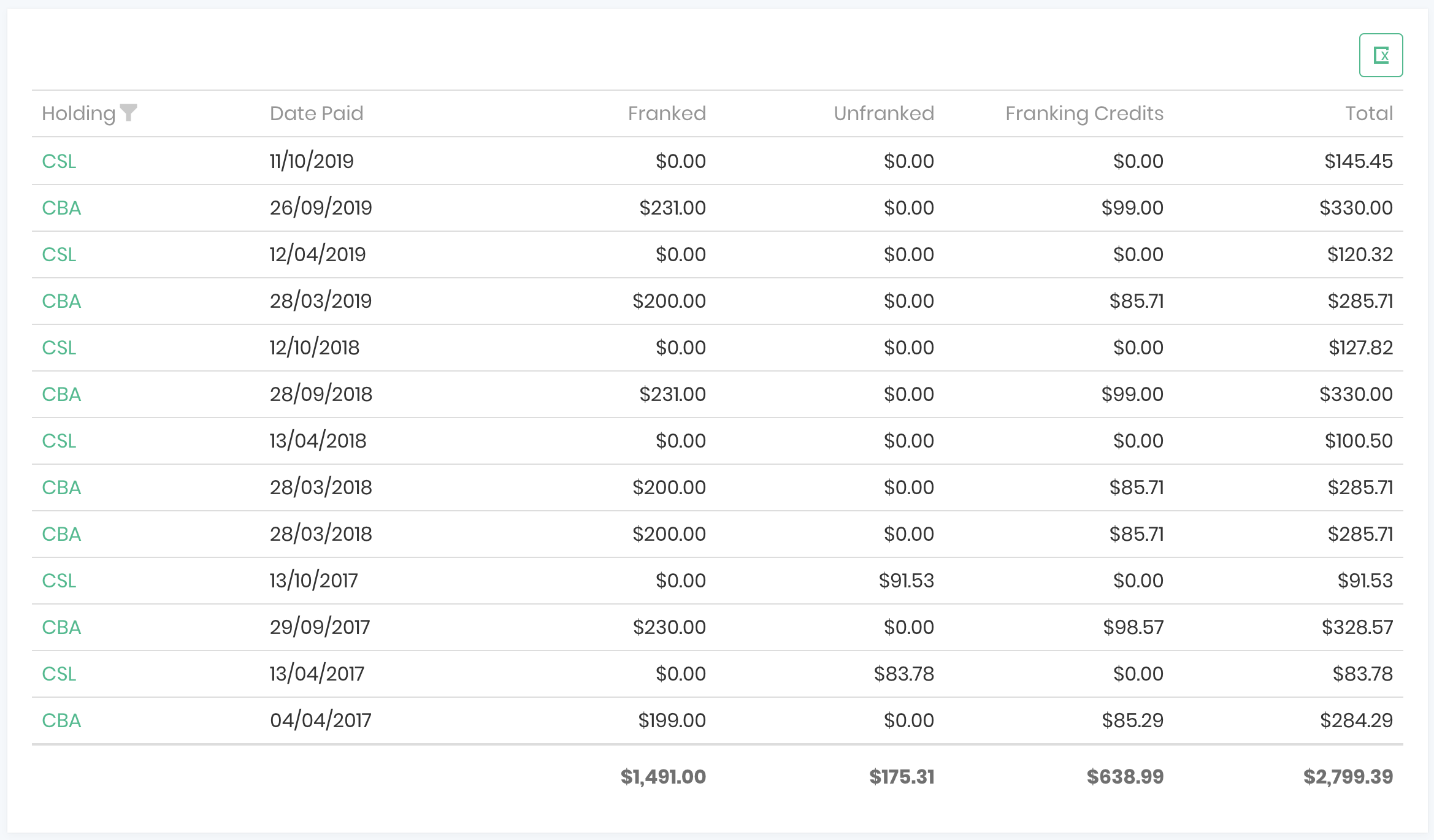 Records of dividends paid on holding in Navexa.