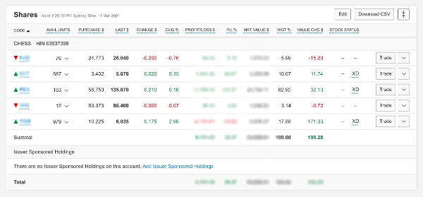 CommSec-Review