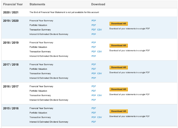 CommSec Review