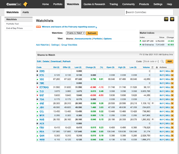 CommSec Review