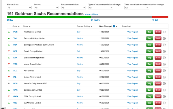 CommSec Review