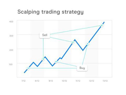 trading strategy