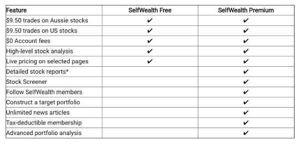 SelfWealth review