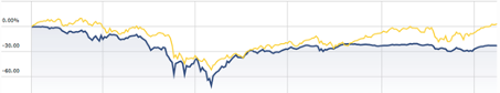 Common vs Preferred Stock