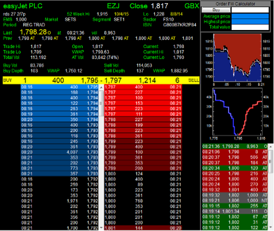 btc markets level 2