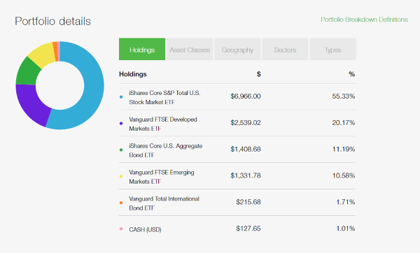 ameritrade review