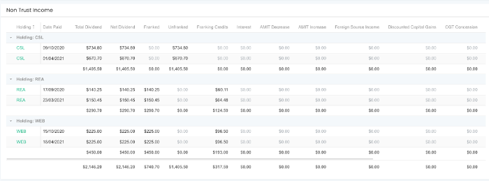 income tax report Navexa