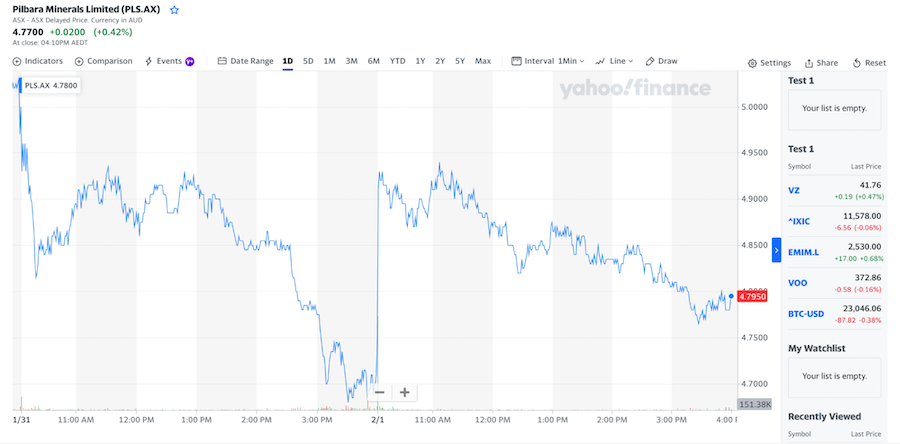 Yahoo Finance daily stock performance report 